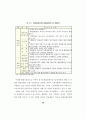 무역과 환경 규제강화에 따른 우리나라 통상정책에 관한 연구 46페이지