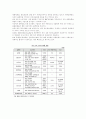 국내유통의 현황과 전망, 전자상거래,고객만족 3페이지