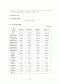 국내 할인점의 현황과 전망 7페이지