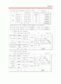레져 스포츠 사업계획서 11페이지