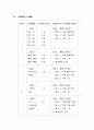 오존층 보호 3페이지