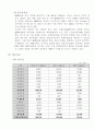 한빛소프트의 벤처성장과정,마케팅전략과 전망연구 5페이지