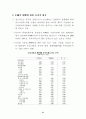 중국의 WTO 가입 및 올림픽개최가 우리경제에 미치는 영향및 대응방안 34페이지
