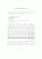 청소년의 여가활동 실태에 관한 조사연구 27페이지