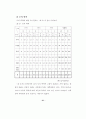 청소년의 여가활동 실태에 관한 조사연구 28페이지