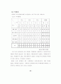 청소년의 여가활동 실태에 관한 조사연구 32페이지