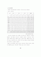 청소년의 여가활동 실태에 관한 조사연구 33페이지