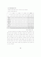청소년의 여가활동 실태에 관한 조사연구 35페이지