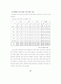청소년의 여가활동 실태에 관한 조사연구 40페이지