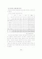 청소년의 여가활동 실태에 관한 조사연구 41페이지