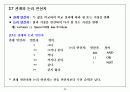 알기쉽게해석한 C 33페이지
