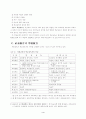 평생교육의 실태와 효율적 운영방안 4페이지