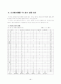 평생교육의 실태와 효율적 운영방안 17페이지