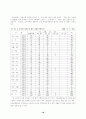 평생교육의 실태와 효율적 운영방안 18페이지