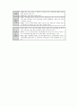 교육의 보장적 평등 2페이지