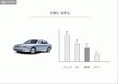 기아자동차 옵티마 마케팅분석 ,마케팅전략 경영전략 기업분석 7페이지