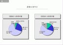 기아자동차 옵티마 마케팅분석 ,마케팅전략 경영전략 기업분석 9페이지