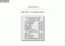 기아자동차 옵티마 마케팅분석 ,마케팅전략 경영전략 기업분석 12페이지