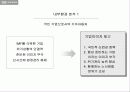 기아자동차 옵티마 마케팅분석 ,마케팅전략 경영전략 기업분석 13페이지