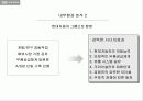 기아자동차 옵티마 마케팅분석 ,마케팅전략 경영전략 기업분석 14페이지