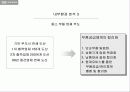 기아자동차 옵티마 마케팅분석 ,마케팅전략 경영전략 기업분석 15페이지
