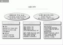 기아자동차 옵티마 마케팅분석 ,마케팅전략 경영전략 기업분석 21페이지