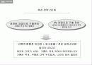 기아자동차 옵티마 마케팅분석 ,마케팅전략 경영전략 기업분석 25페이지