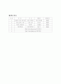 언론이 사회에 미치는 영향 19페이지