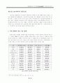 현대자동차의경영과  EF소나타  마케팅전략 15페이지