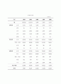 청소년범죄의 문제점과 해결방안 12페이지