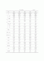 청소년범죄의 문제점과 해결방안 13페이지