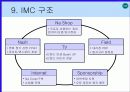 016 Na 의 통합적 마케팅전략 분석 10페이지