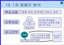 016 Na 의 통합적 마케팅전략 분석 14페이지