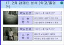 016 Na 의 통합적 마케팅전략 분석 18페이지