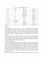 롯데제과의 중국진출  경영전략 29페이지