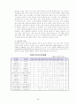 현대백화점 마케팅전략분석 CRM 고객관리 11페이지