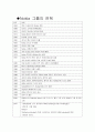 노키아와 모토로라 비교분석 1페이지
