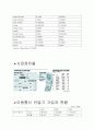 노키아와 모토로라 비교분석 4페이지