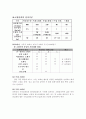 소방설비 2페이지