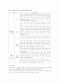 소방설비 4페이지