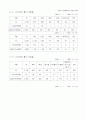 21세기 사이버테러의 유형과 그 대책 11페이지