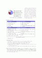 삼성 애니콜의 생산전략 5페이지