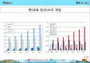 X2Game경영전략 3페이지