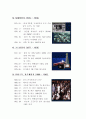삼성전자 분석 4페이지