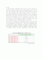 삼성전자 분석 43페이지