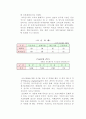 삼성전자 분석 67페이지