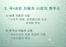 대우자동차의 폴란드및인도진출 6페이지