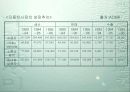 대우자동차의 폴란드및인도진출 43페이지
