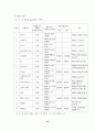 21세기 문화산업으로서의 한국 영화산업 현황과 전망 22페이지