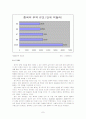 중국의 WTO 가입이 한국에 미치는 영향 7페이지